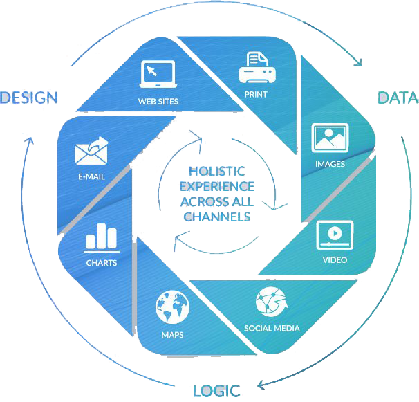 holistic experience across all channels, XMPIE, XM Pie, Xerox, Impressions Office Solutions, Aspen, Glenwood Springs, CO, Colorado, Dealer, Reseller, Agent