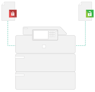 Secure Printing Image, Papercut MF, Impressions Office Solutions, Aspen, Glenwood Springs, CO, Colorado, Dealer, Reseller, Agent