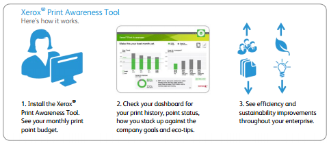 Print awareness tool, MPS, Managed Print Services, Xerox, Impressions Office Solutions, Aspen, Glenwood Springs, CO, Colorado, Dealer, Reseller, Agent